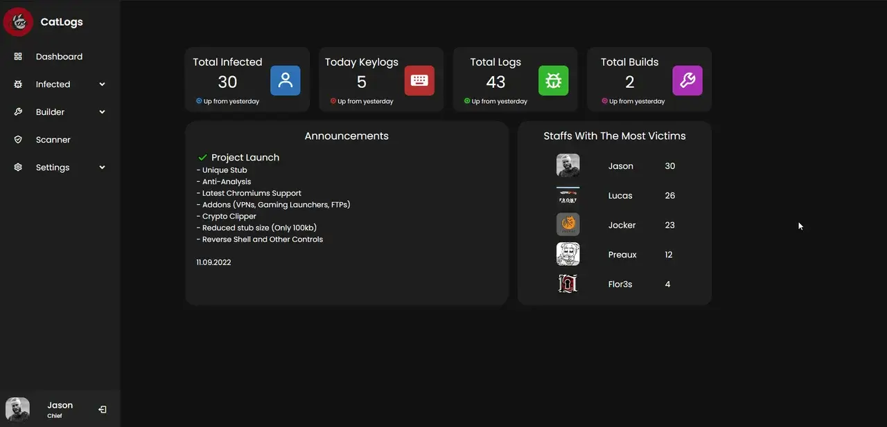 CatLogs Stealer 2024