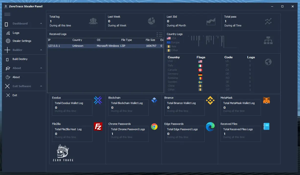 ZeroTrace Stealer 2025