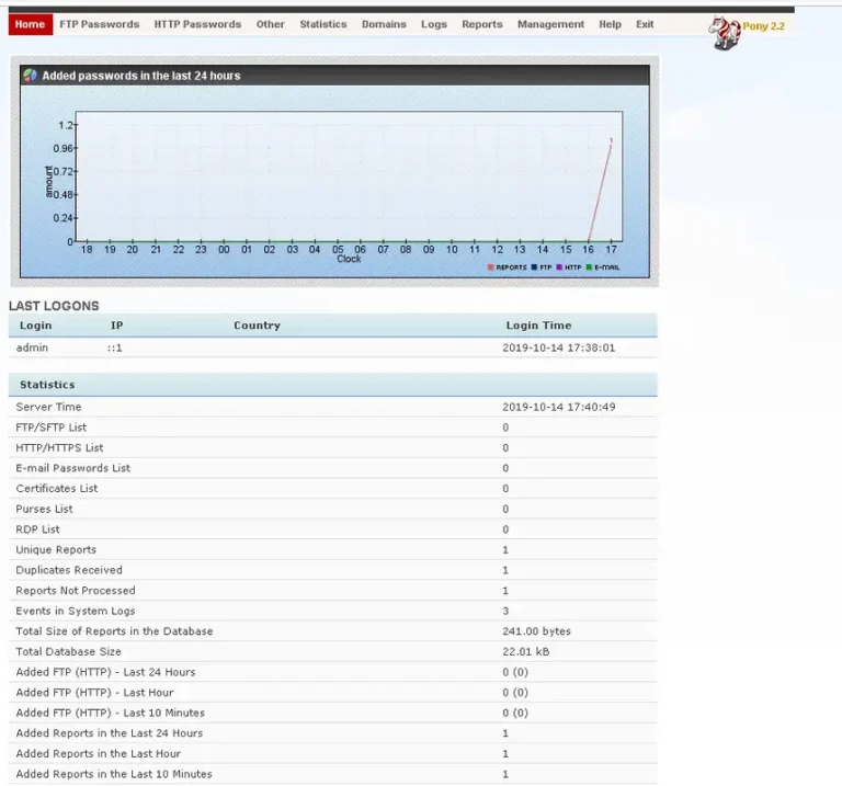 Pony HTTP Botnet 2.2