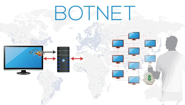 Botnet Collection Pack 2025